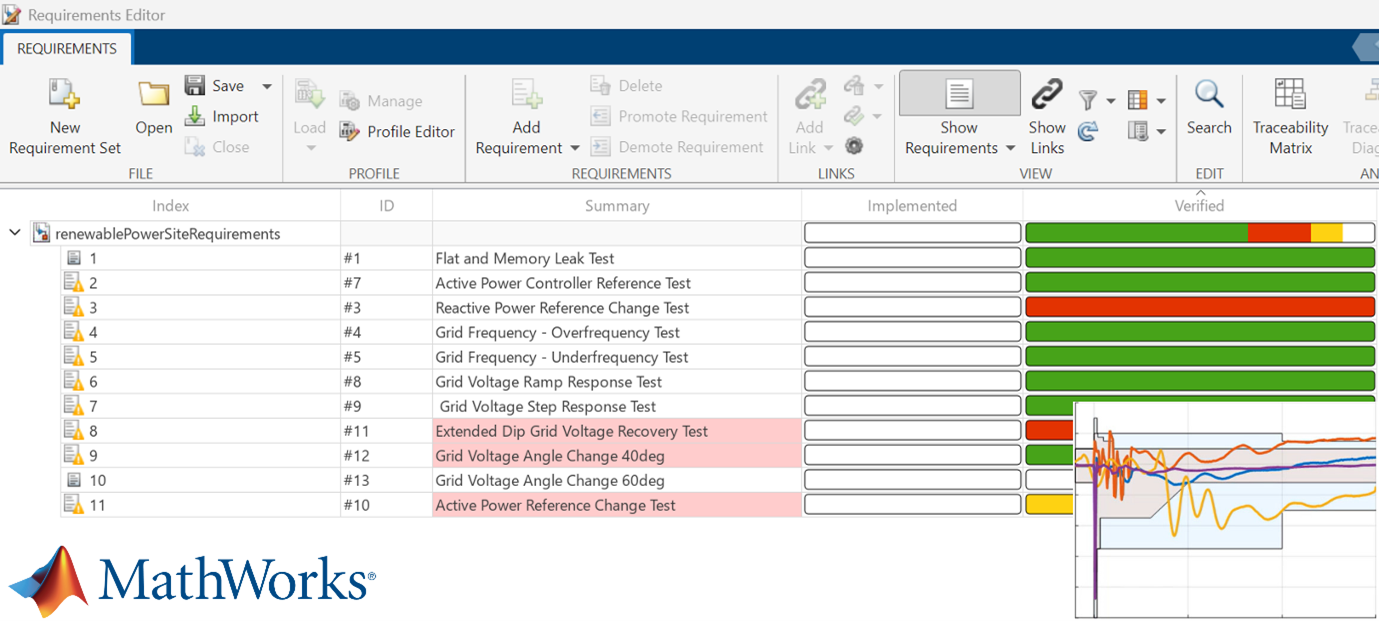 Thumbnail for A unified cross-platform workflow to perform renewable energy grid-integration standard compliance and optimisation studies