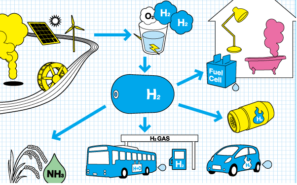 Thumbnail for Where does Hydrogen fit into the Transition to Renewable Energy?