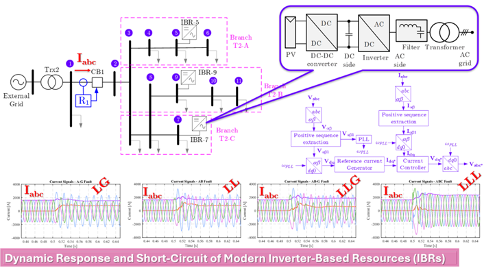 Thumbnail for Dynamic Response and Short-Circuit of Modern Inverter-Based Resources (IBRs)